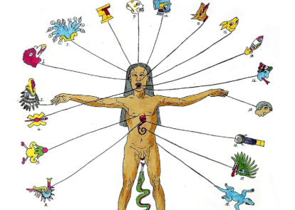 La astrología médica azteca (Tonalpohualli) relacionaba ciertas partes del cuerpo con la influencia de los elementos, el tiempo y los planetas.